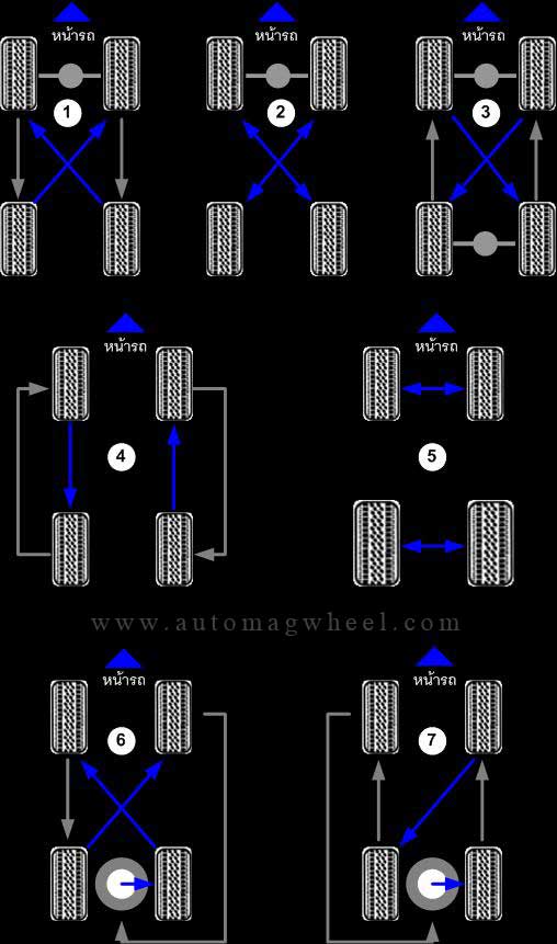 Tire%20Rotation.jpg